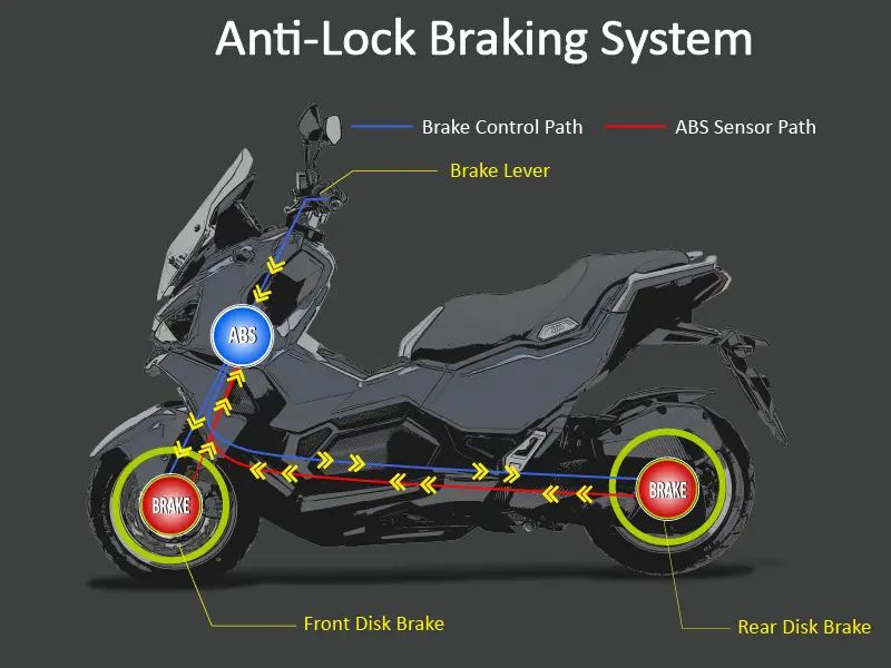 ADX 125 ADX 125